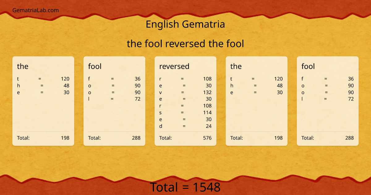 the fool reversed the fool in english Gematria